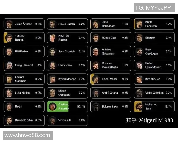 2023年度最佳足球阵容评选揭晓球迷们的心目中谁将成为明星球员