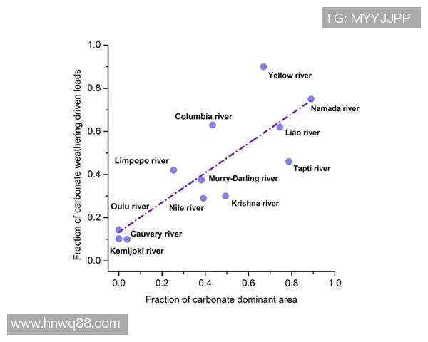 足球周期化研究：探讨竞技水平与训练周期的动态关系与影响因素